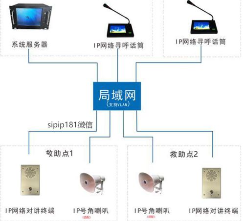 网络广播系统案例 北京化工大学校园数字ip广播系统