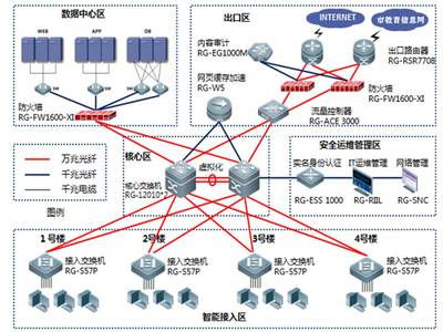 弱电系统计算机网络子系统