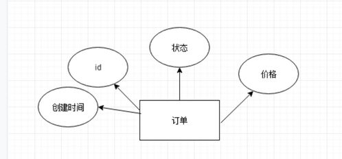 基于jsp心悦图书城系统设计与实现