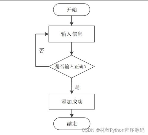 计算机毕业设计ssm基于javaweb的家政服务系统设计与开发p1gwa9 附源码 轻松不求人