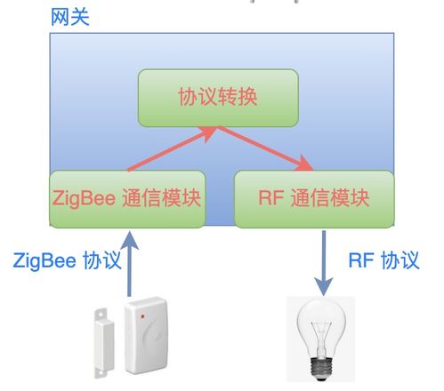 物联网网关开发基于mqtt消息总线的设计过程